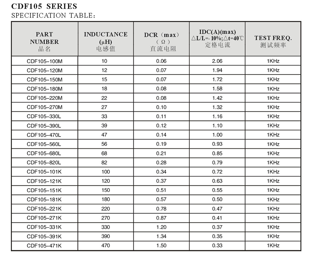 CDF系列詳細參數(shù)2.jpg